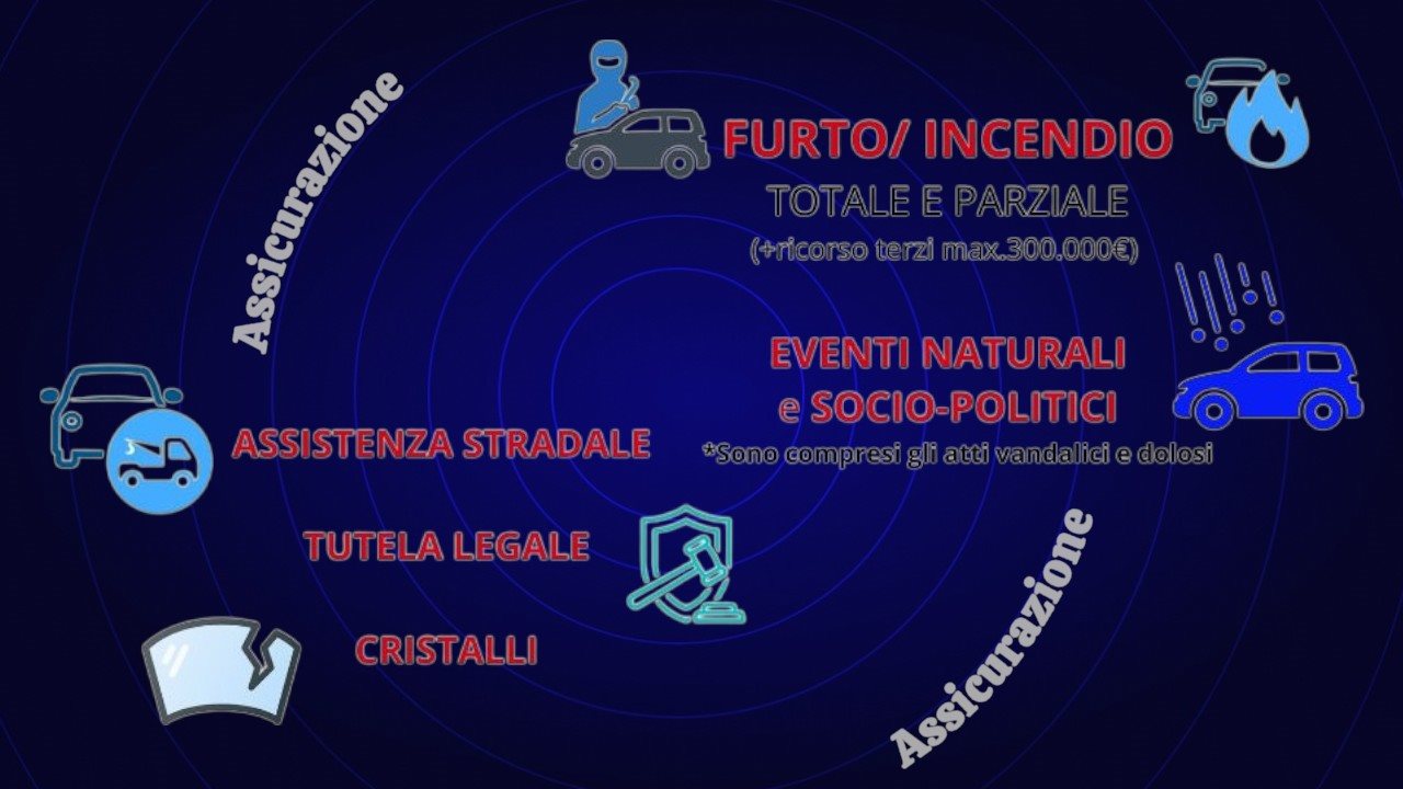 ASSICURAZIONE